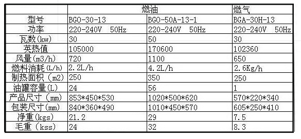 德國BGE寶工燃油暖風(fēng)機(jī)