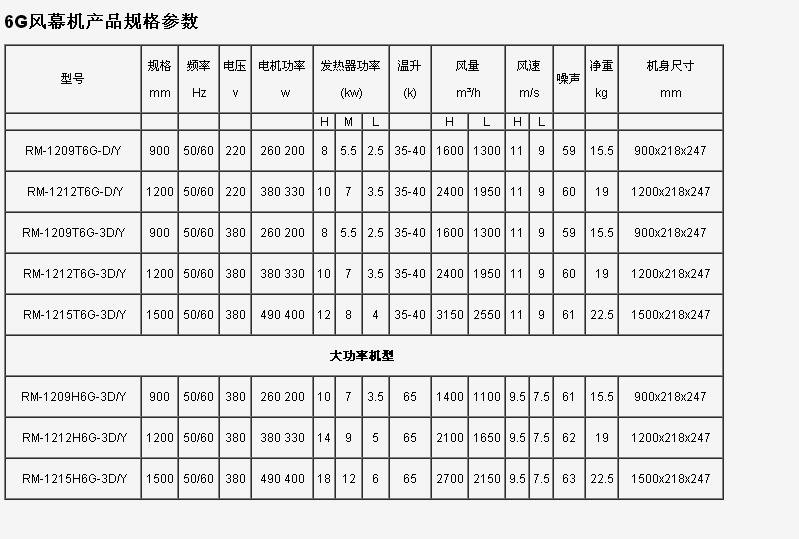 6G電熱風幕