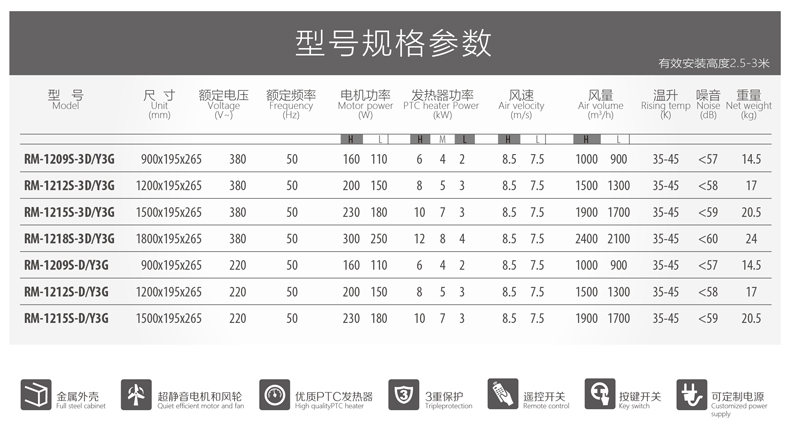 西奧多3G熱風幕機（安裝高度：3米）