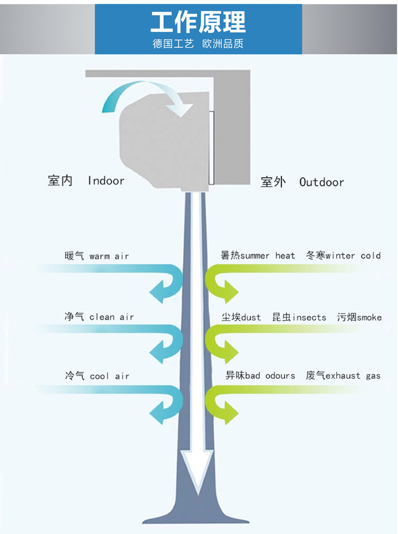 離心工業(yè)型超大風(fēng)量（安裝高度6米）