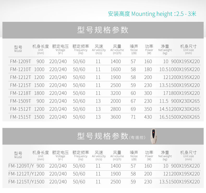自然風(fēng)幕機(jī)（安裝高度：3米）