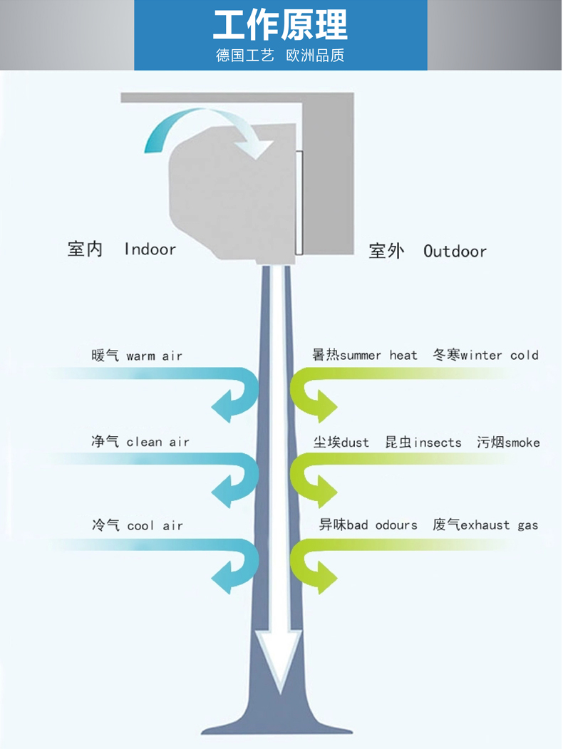 和諧風(fēng)風(fēng)幕機(jī)（安裝高度：3米）