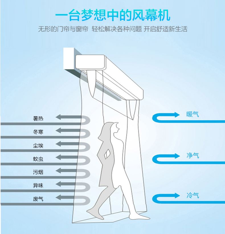 時尚S6風(fēng)幕機（安裝高度：3.5米）