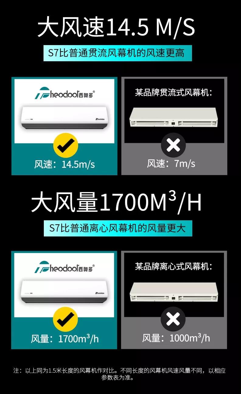 S7（離心式）鋁合金系列（新款）